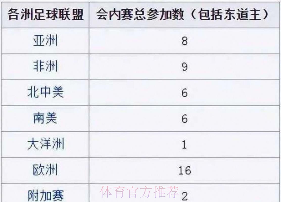 2026世界杯出线规则最新 2026世界杯出线规则最新
