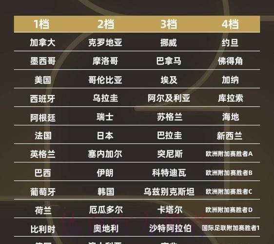 2026世界杯球队名单更新 2026世界杯球队名单更新