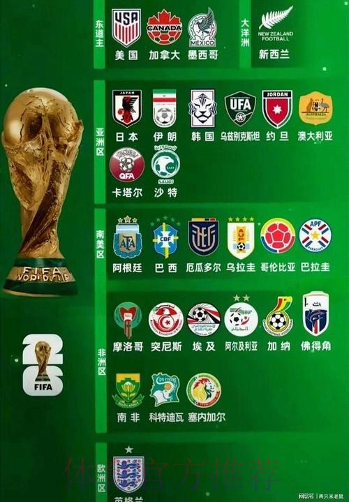 2026世界杯球队名单更新 2026世界杯球队名单更新