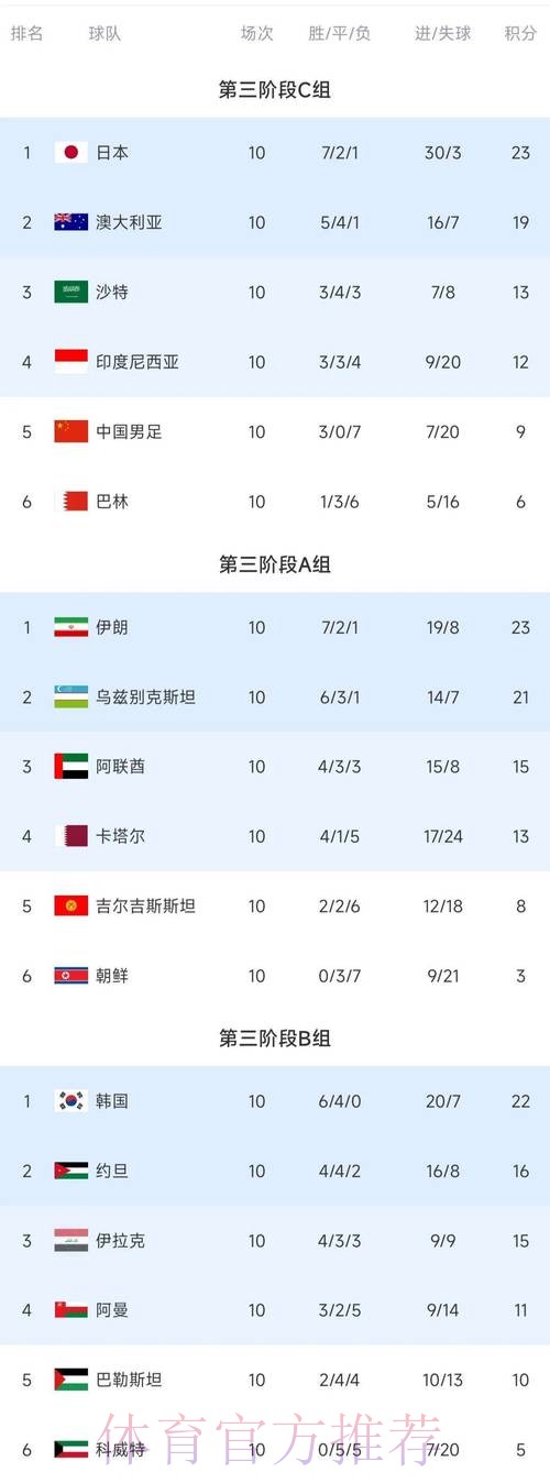 世界杯积分榜方法