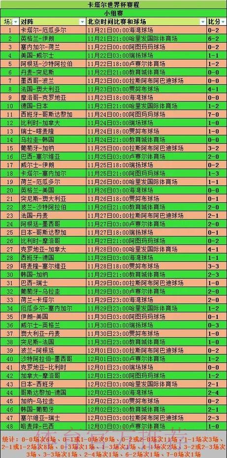 世界杯小组赛积分什么时候开始