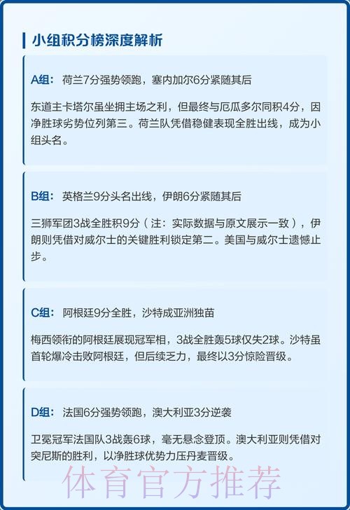 世界杯小组赛积分最新