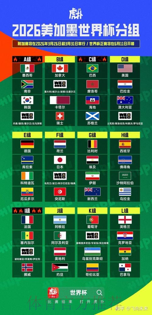 2026美加墨世界杯强队排名实时